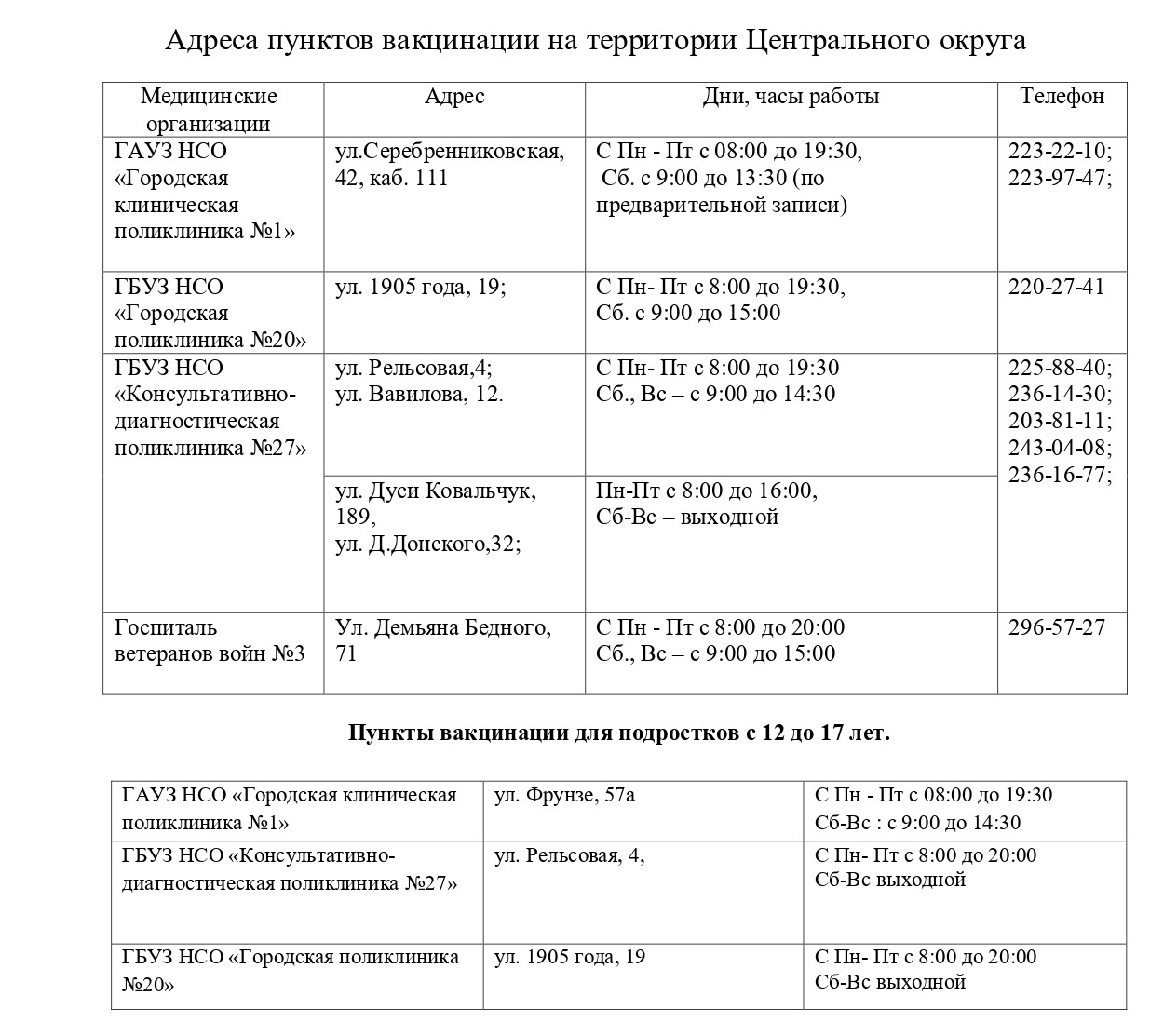 Администрация Центрального округа по Железнодорожному, Заельцовскому и Центральному районам города Новосибирска