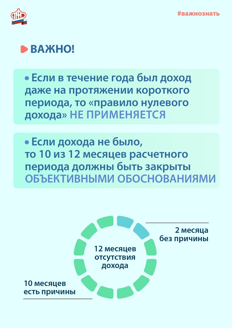 Единое пособие: правило нулевого дохода | Официальный сайт Новосибирска