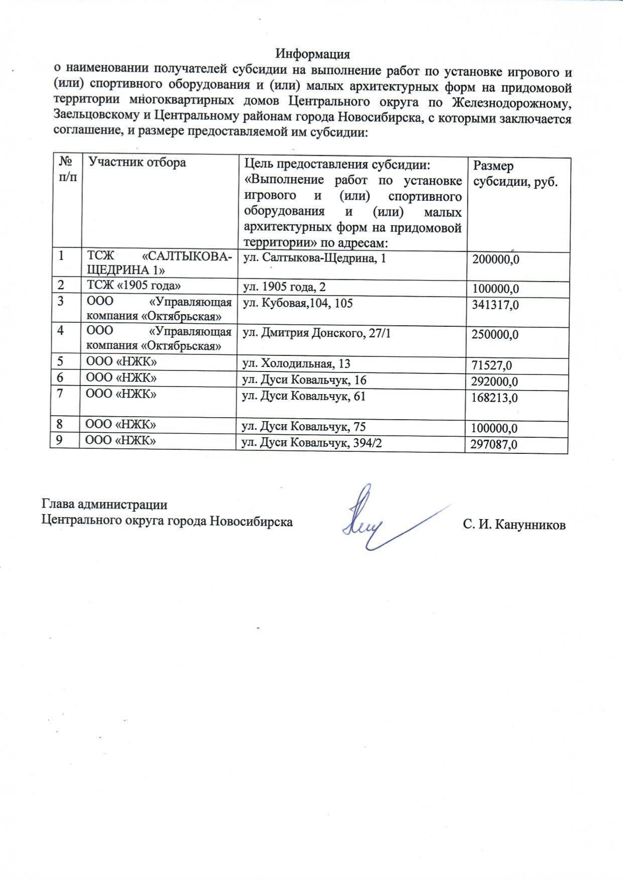 Информация о наименовании получателей субсидии на выполнение работ по  установке игрового и (или) спортивного оборудования и (или) малых  архитектурных форм на придомовой территории МКД Центрального округа |  Официальный сайт Новосибирска