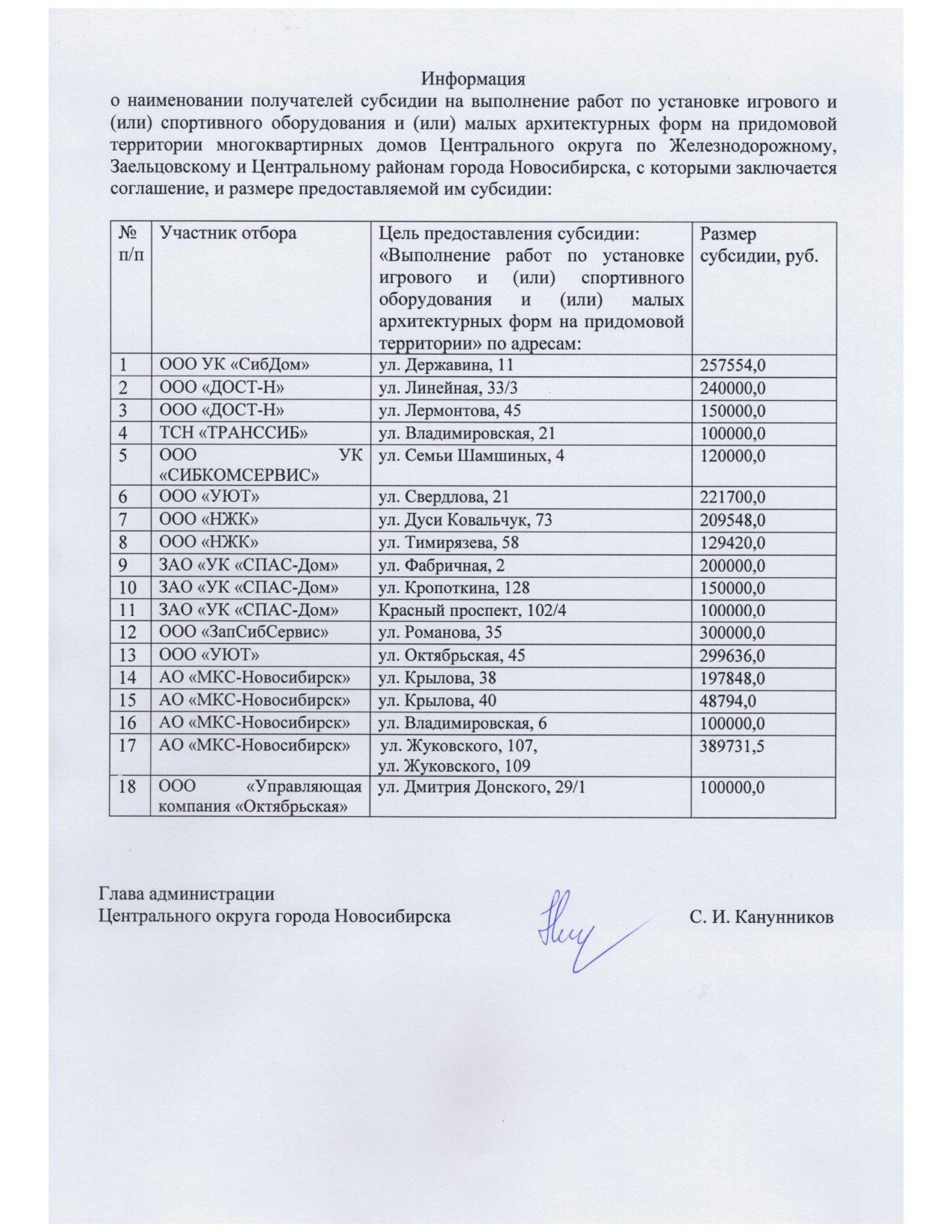 Информация о наименовании получателей субсидии на выполнение работ по  установке игрового и (или) спортивного оборудования и (или) малых  архитектурных форм на придомовой территории МКД Центрального округа |  Официальный сайт Новосибирска