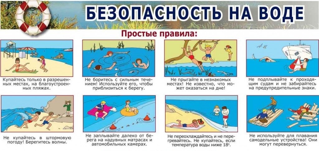 Картинки по безопасности на воде для детей дошкольного возраста