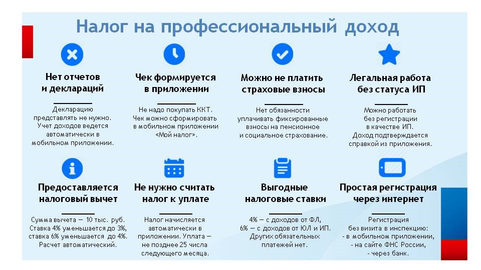 Налоги платятся по месту регистрации. Налог на профессиональный доход. Преимущества налога на профессиональный доход. Налог на профессиональный доход для самозанятых. Элементы налога на профессиональный доход.