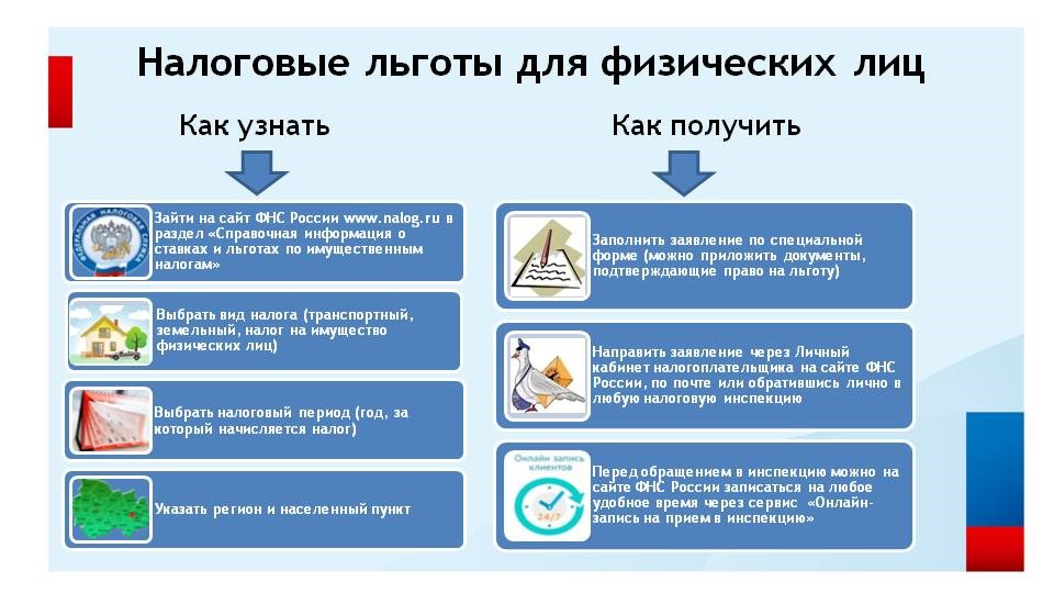 Мини проект налоги