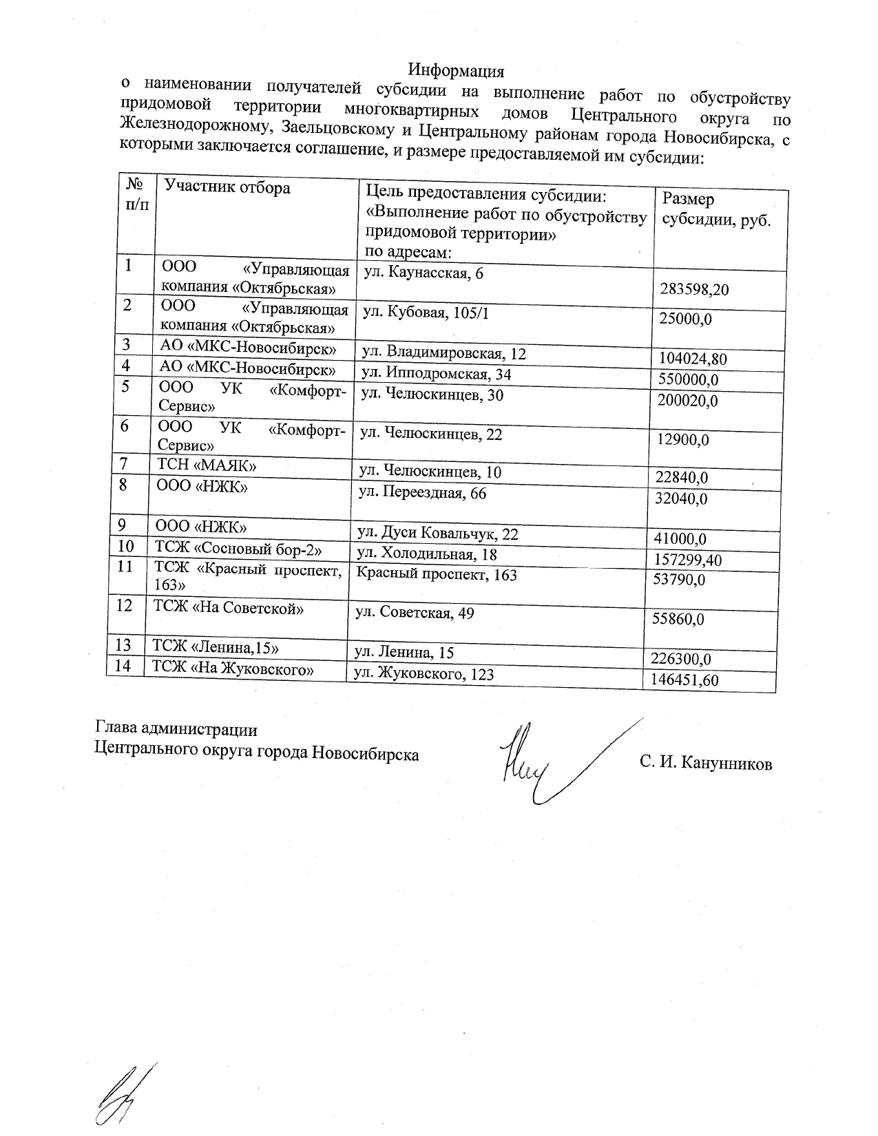 Информация о наименовании получателей субсидии на выполнение работ по  обустройству придомовой территории МКД Центрального округа | Официальный  сайт Новосибирска