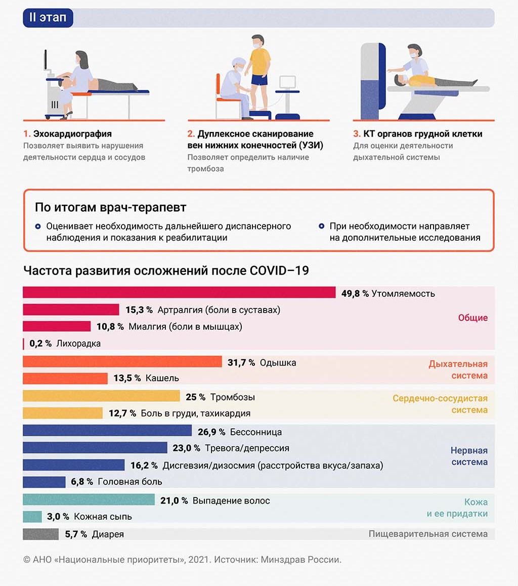 Диспансеризация после COVID-19 | Официальный сайт Новосибирска