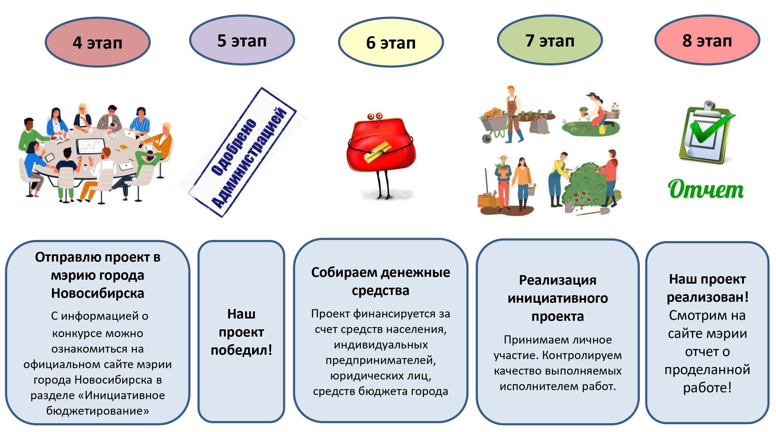 Инициативные проекты | Департамент финансов и налоговой политики мэрии |  Официальный сайт Новосибирска