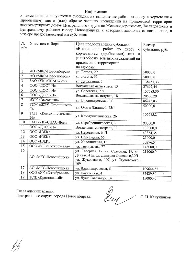 Информация о наименовании получателей субсидии на выполнение работ по сносу  с корчеванием (дроблением) пня и (или) обрезке зеленых насаждений на  придомовой территории МКД Центрального округа | Официальный сайт  Новосибирска