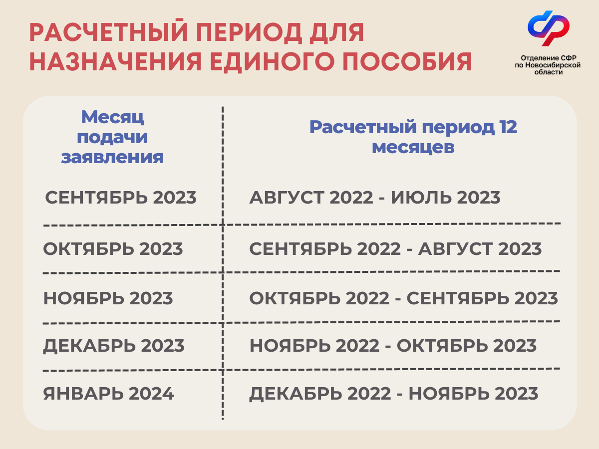 Расчетный период для единого пособия в 2025