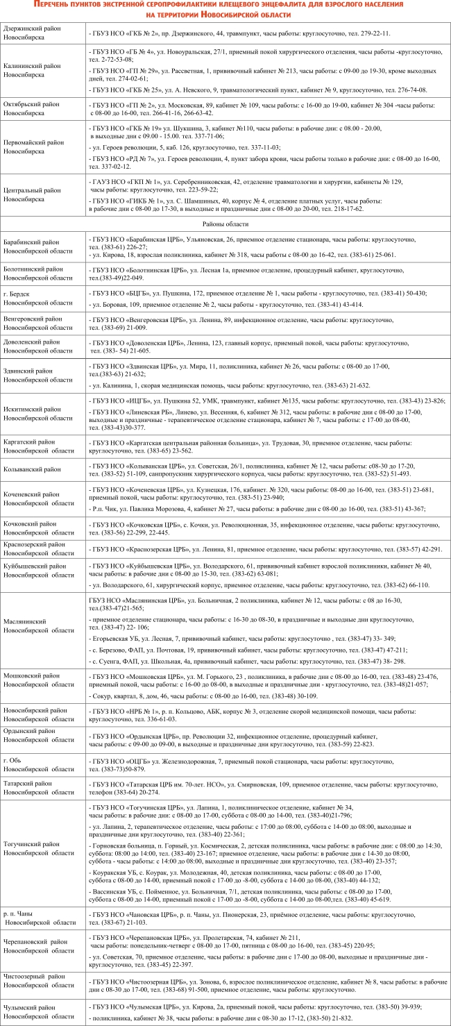 Клещевой энцефалит. Перечень пунктов серопрофилактики в Новосибирске и  области. - Мэрия Новосибирска