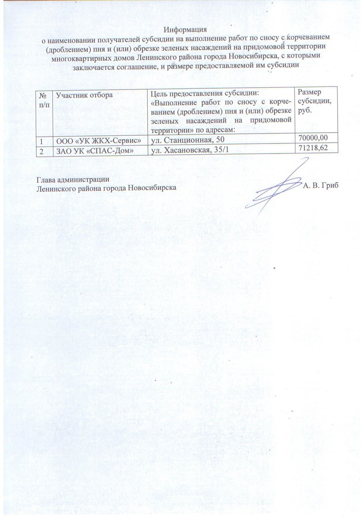 Информация о наименовании получателей субсидии на выполнение работ по сносу  с корчеванием (дроблением) пня и (или) обрезке зеленых насаждений на  придомовой территории МКД | Официальный сайт Новосибирска