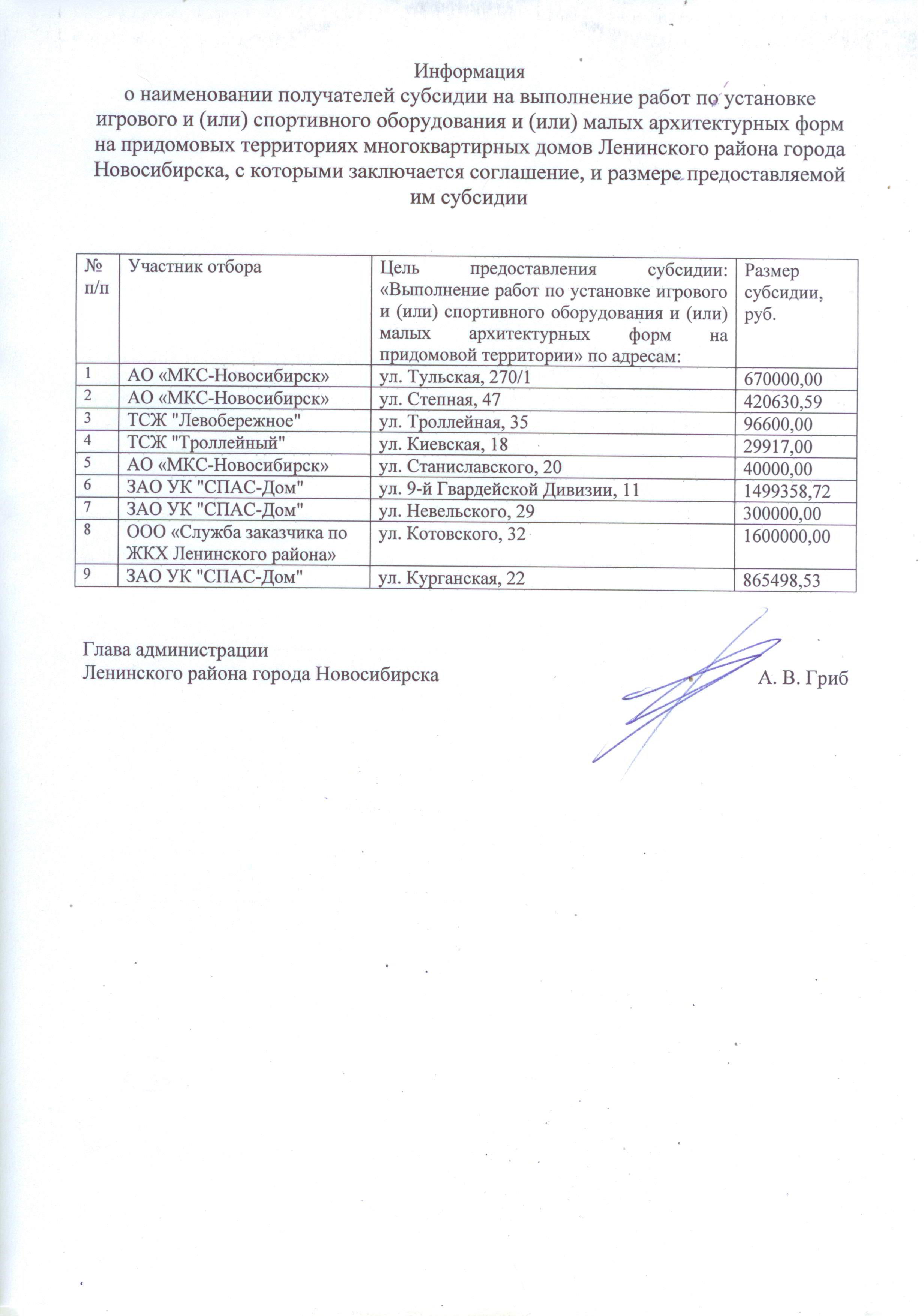 Информация о наименовании получателей субсидии на выполнение работ по  установке игрового и (или) спортивного оборудования и (или) малых  архитектурных форм на придомовых территориях МКД Ленинского района, с  которыми заключается соглашение | Официальный