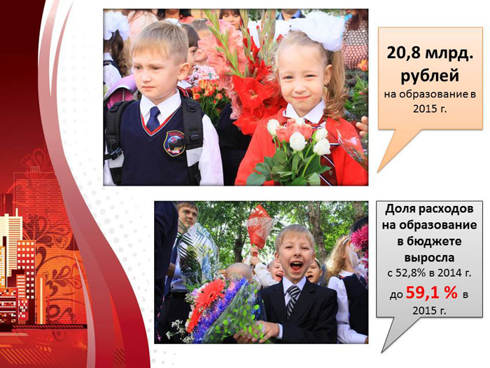 Расходы на образование в бюджете города Новосибирска