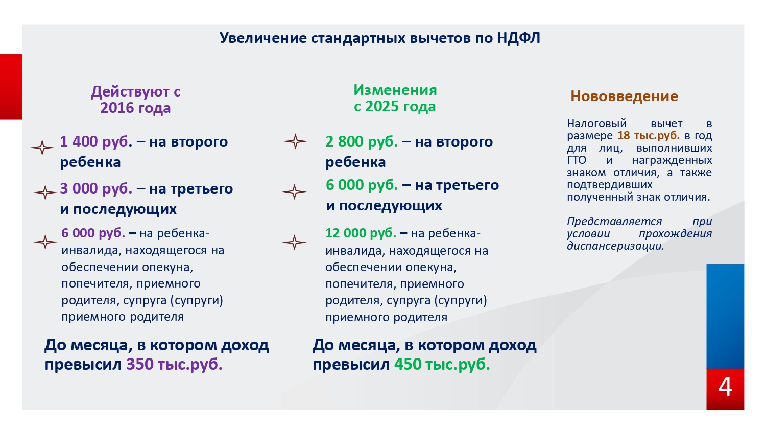 Новые правила налогообложения в 2025 году. Расчет прогрессивного налога. Новые правила налогообложения в 2025 году. Новые правила налогообложения в 2025 году. Прогрессивная шкала налогообложения в португалии.