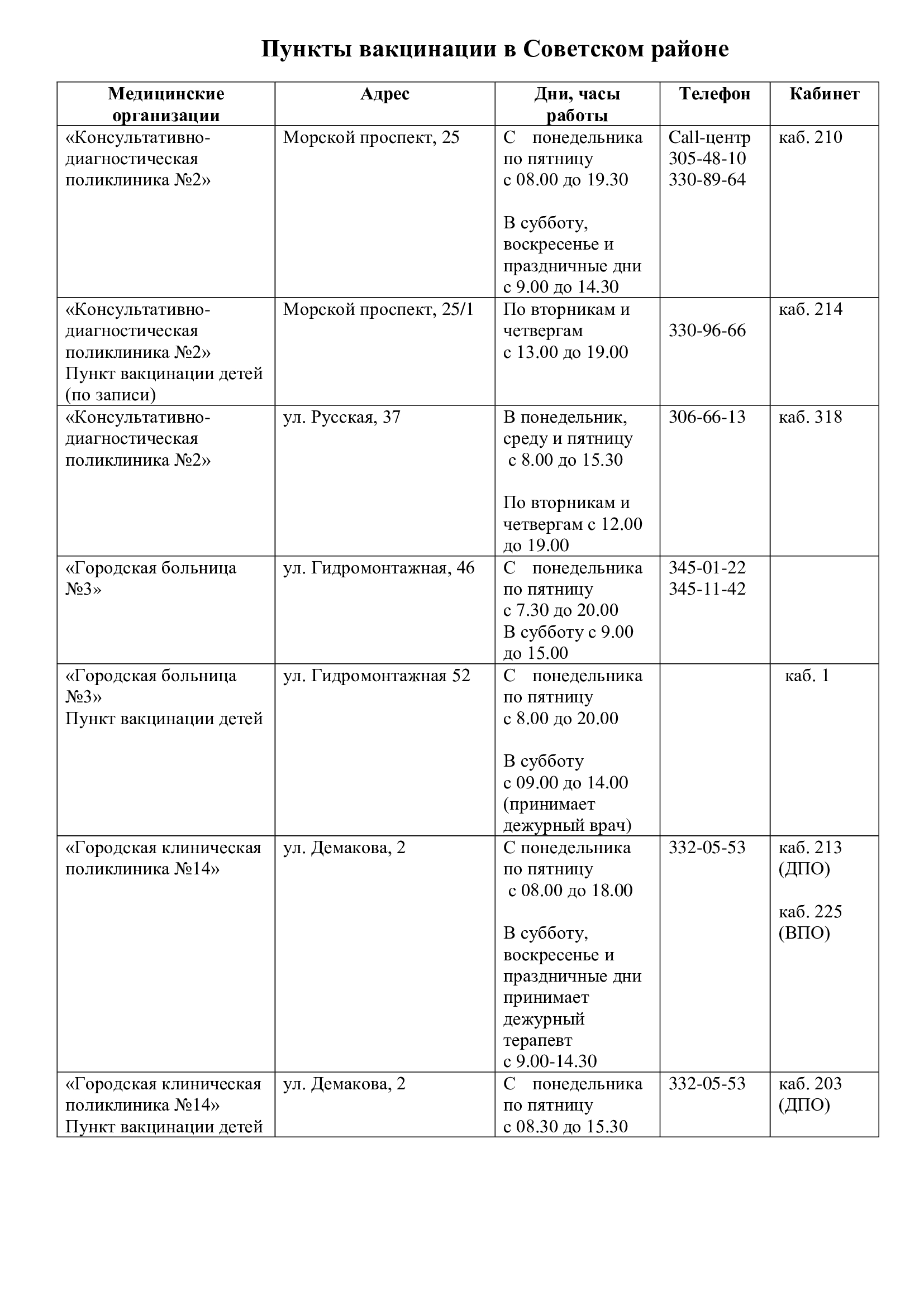 Актуальный список пунктов вакцинации | Официальный сайт Новосибирска