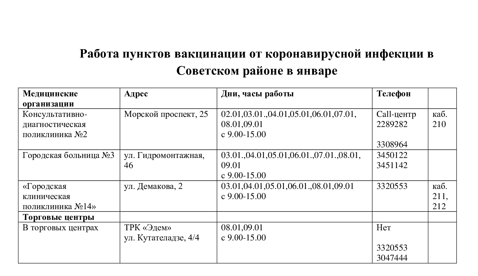 О работе пунктов вакцинации в январе | Официальный сайт Новосибирска