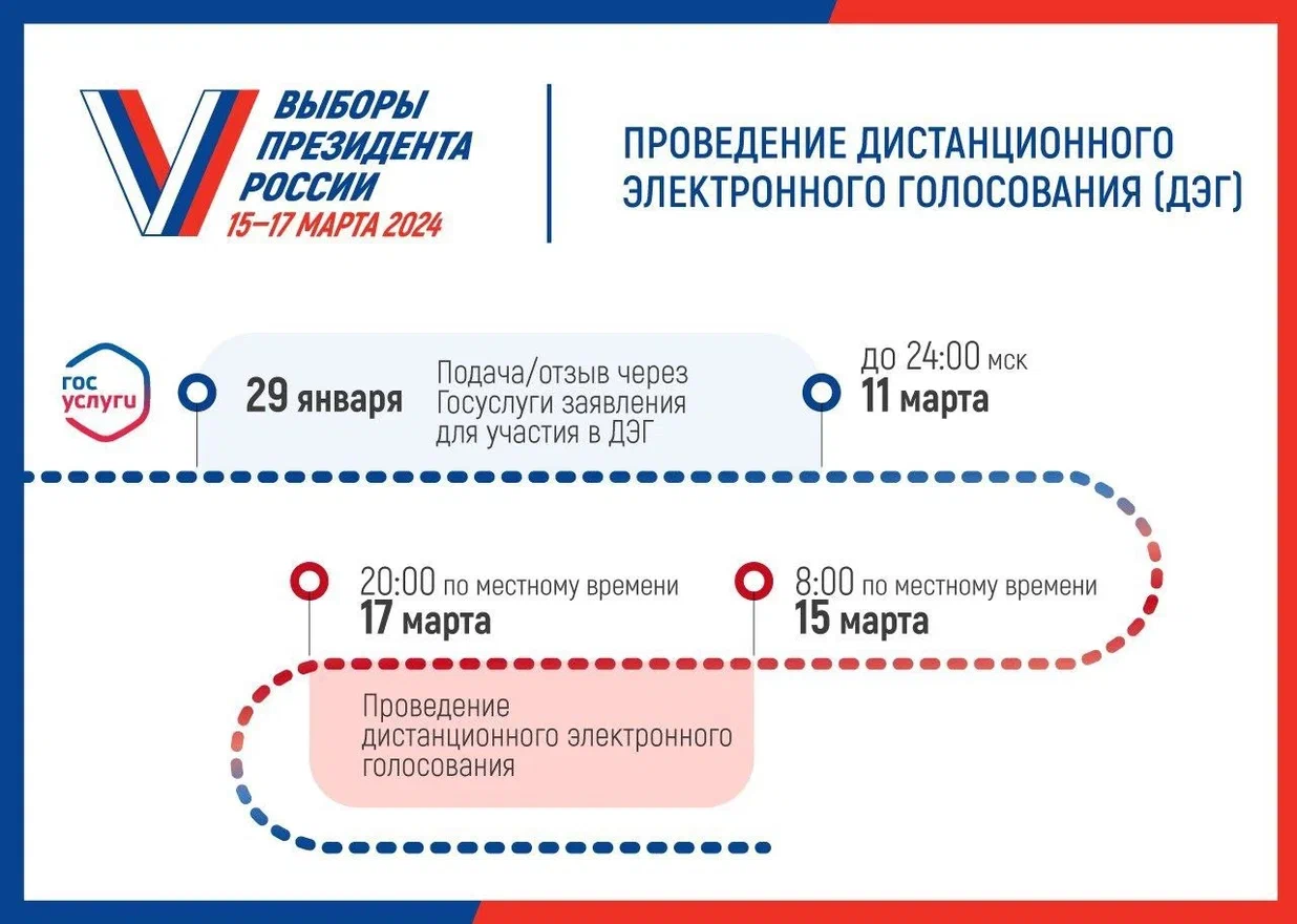 Выборы Президента Российской Федерации | Официальный сайт Новосибирска